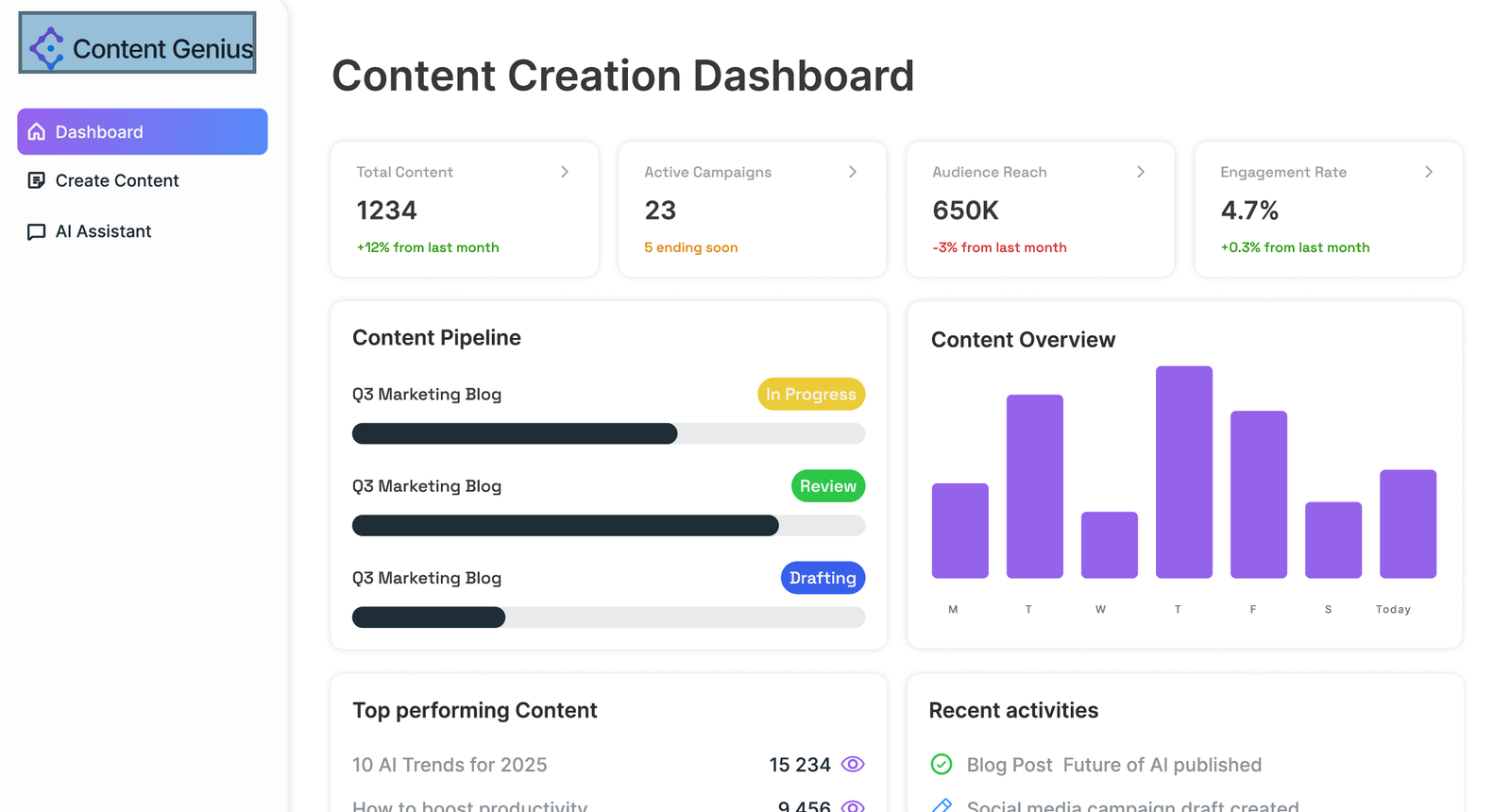 ContentGenius Social Media